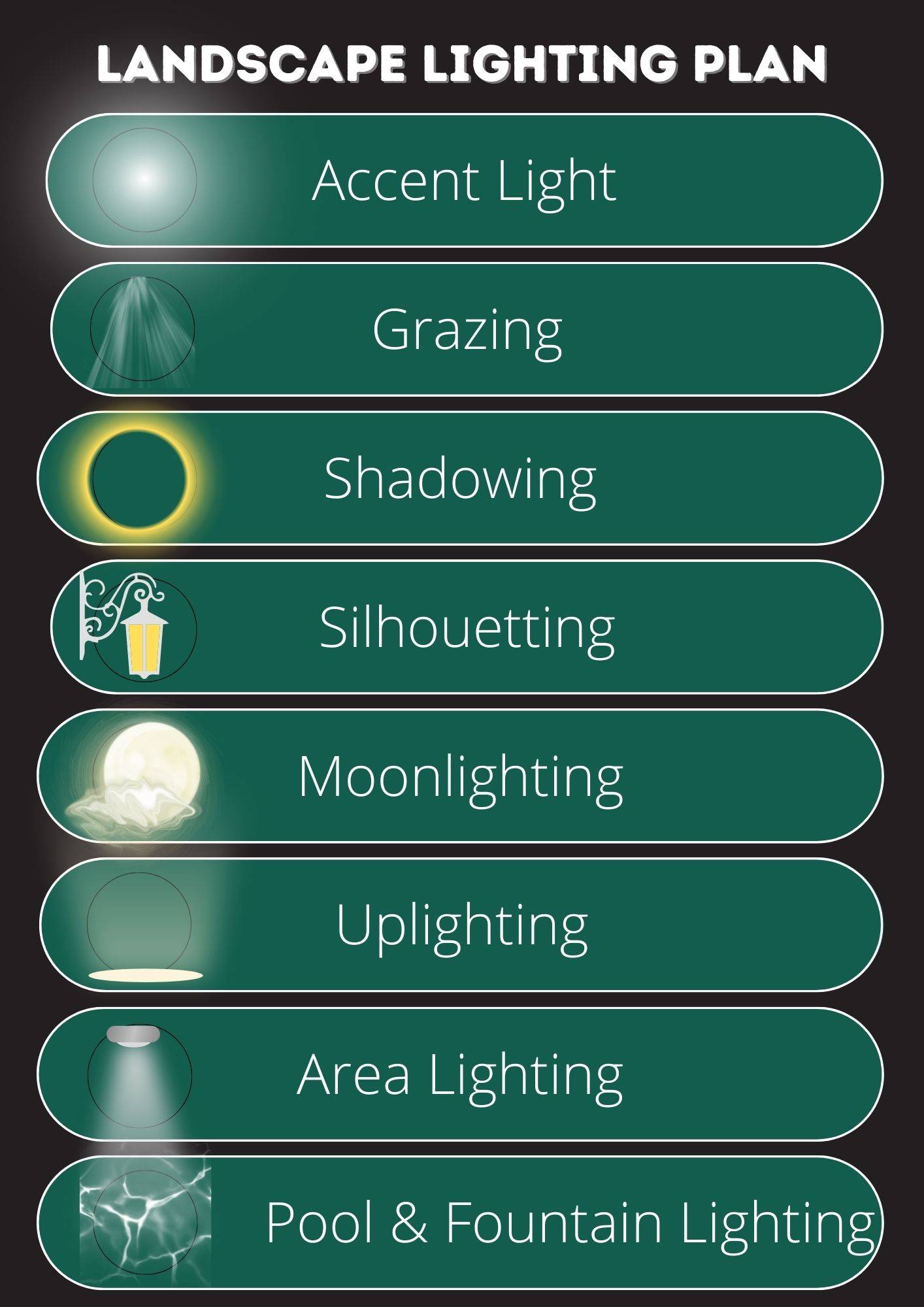 How To Design Landscape Lighting Plan Michaelangelo s Sustainable how-to-design-landscape-lighting-plan-michaelangelo-s-sustainable